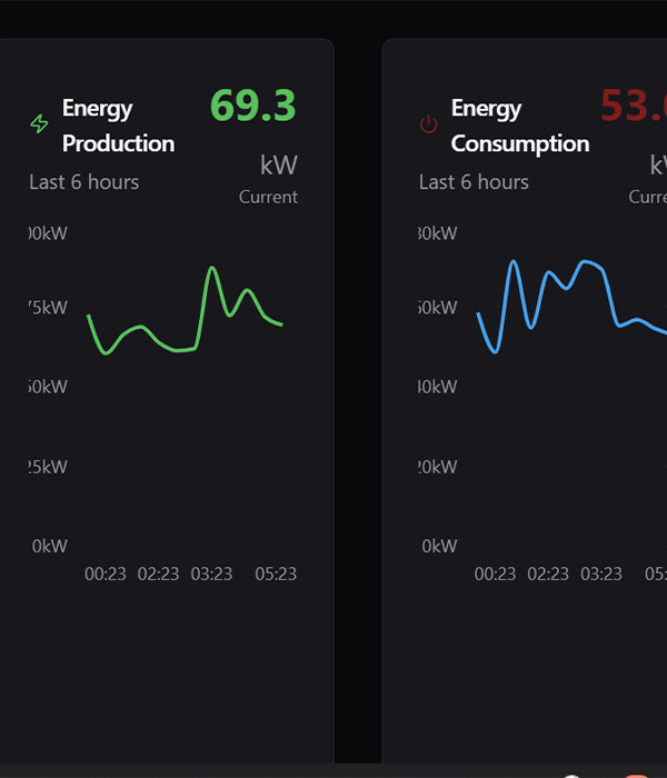 ecowatch dashboard image