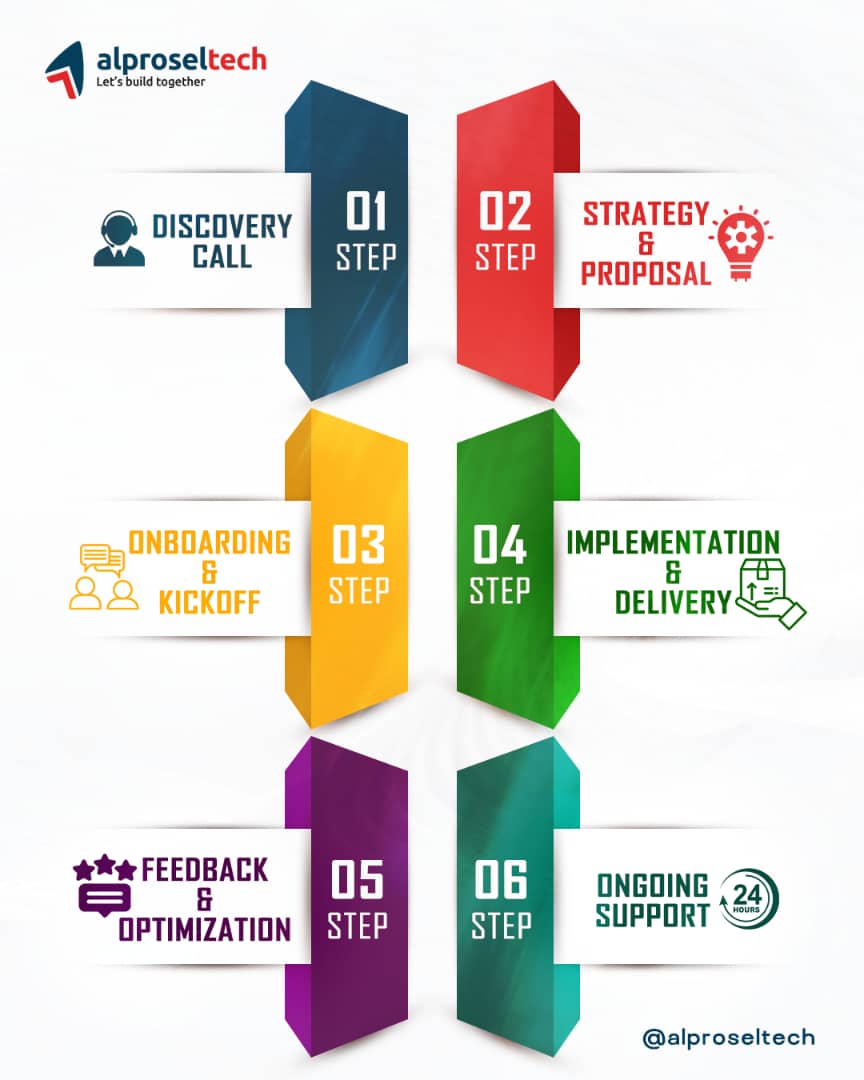 Alprosel's Strategy and Steps
